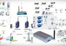 WİRELESS COMM. SYSTEMS